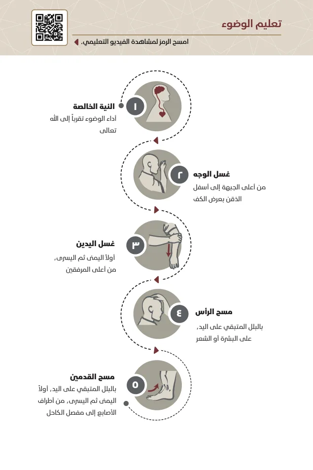 الدّليل الوسائط المتعددة