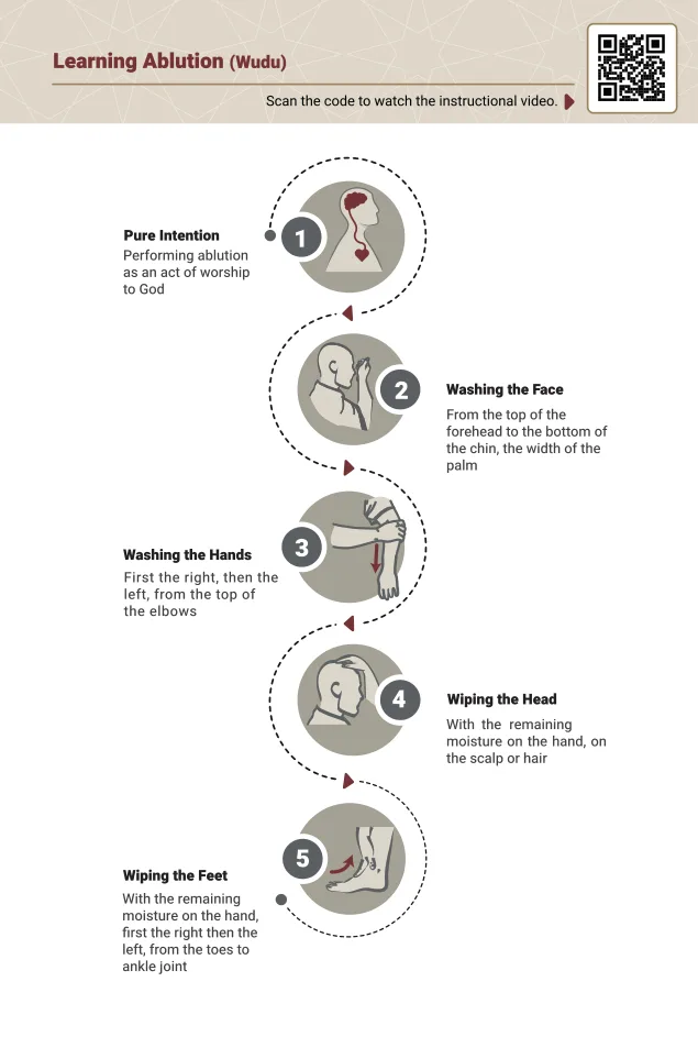 Visual Guide