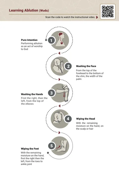 Visual Guide