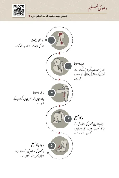 ملٹی میڈیا گائیڈ